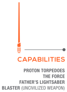 the capabilities on the diamond model for cyber threat intelligence