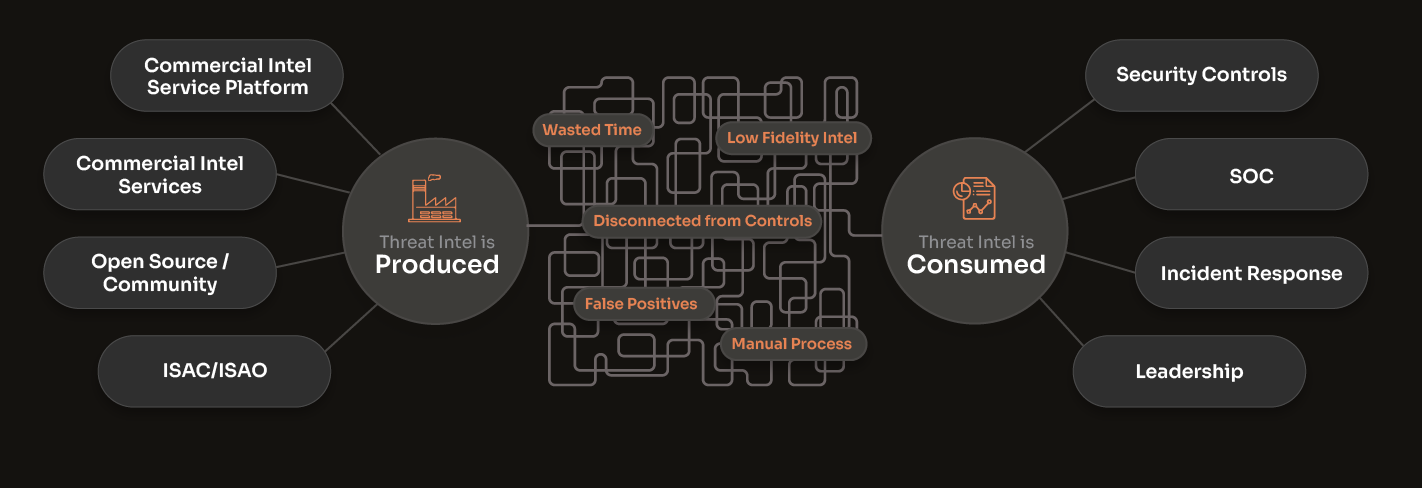 examples of how unnecessary complexity limits threat intel value
