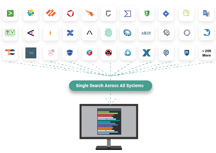 single search across all systems using Polarity